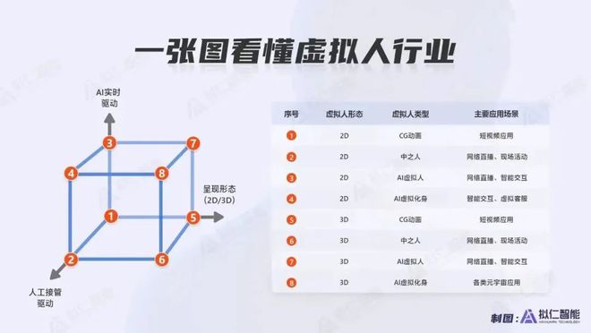 第三代基于AI+视觉的新人机交互方式m6米乐拟仁智能 CEO：致力于研发(图3)