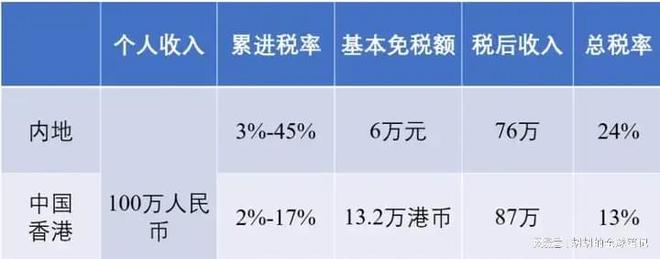 润去香港越来越容易了m6米乐高才通扩大(图2)