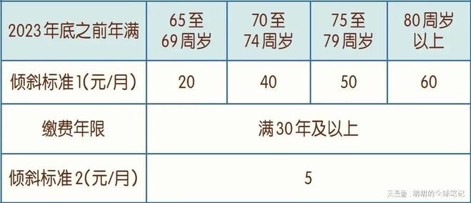 润去香港越来越容易了m6米乐高才通扩大(图3)