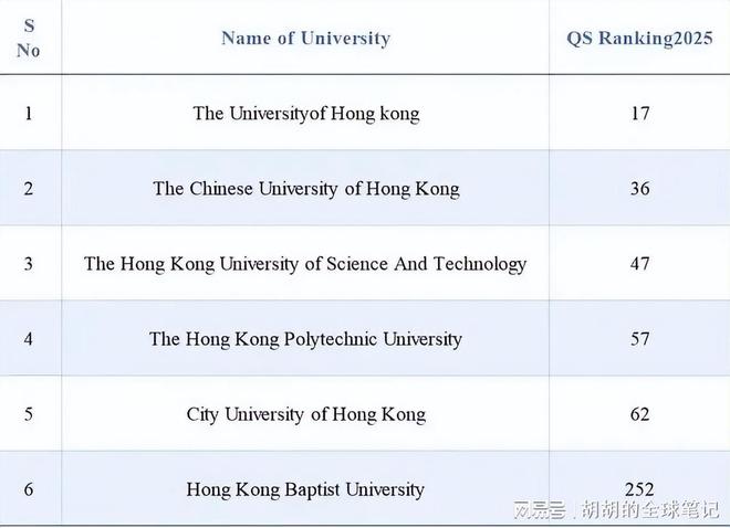 润去香港越来越容易了m6米乐高才通扩大(图5)