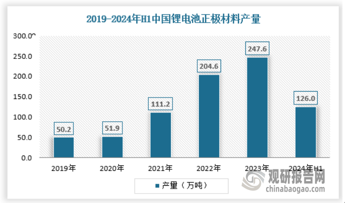 产量不断提升 绿色化、大型化趋势日益明显m6米乐注册我国工业窑炉行业：需求逐渐释放(图4)