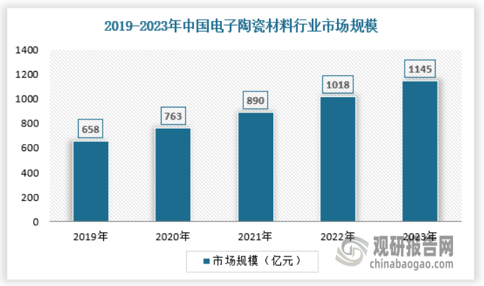 产量不断提升 绿色化、大型化趋势日益明显m6米乐注册我国工业窑炉行业：需求逐渐释放(图6)