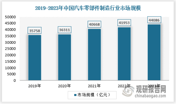 产量不断提升 绿色化、大型化趋势日益明显m6米乐注册我国工业窑炉行业：需求逐渐释放(图7)